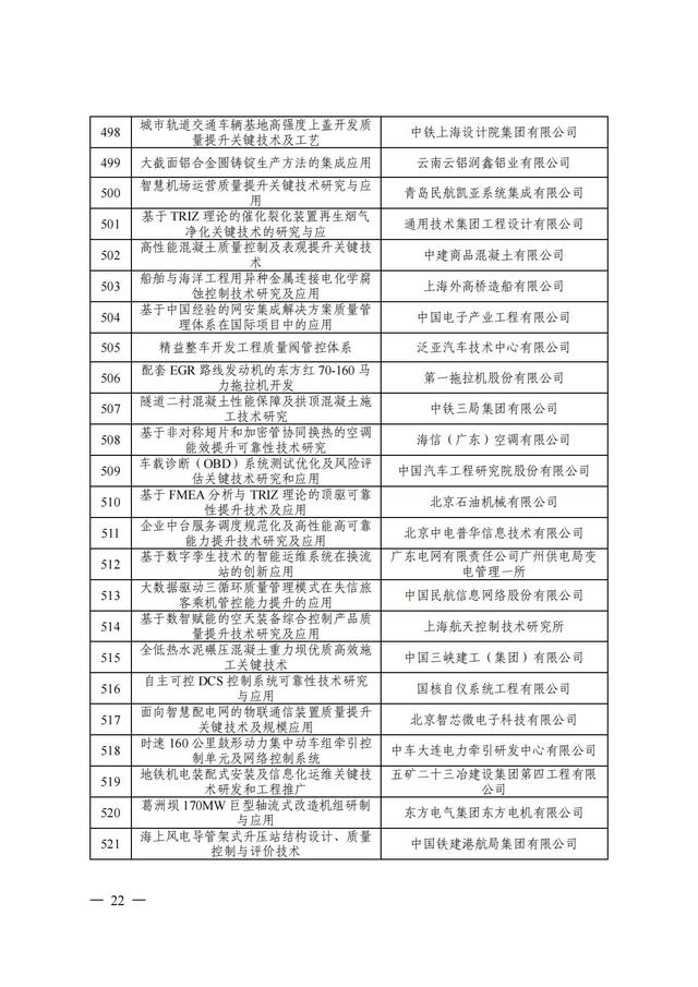 2024年中国质量协会质量技术奖受理名单发布！,2024年中国质量协会质量技术奖受理名单发布！,第23张