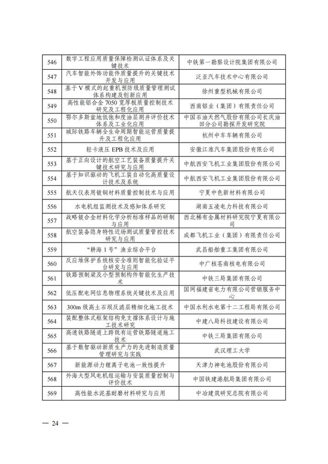 2024年中国质量协会质量技术奖受理名单发布！,2024年中国质量协会质量技术奖受理名单发布！,第25张