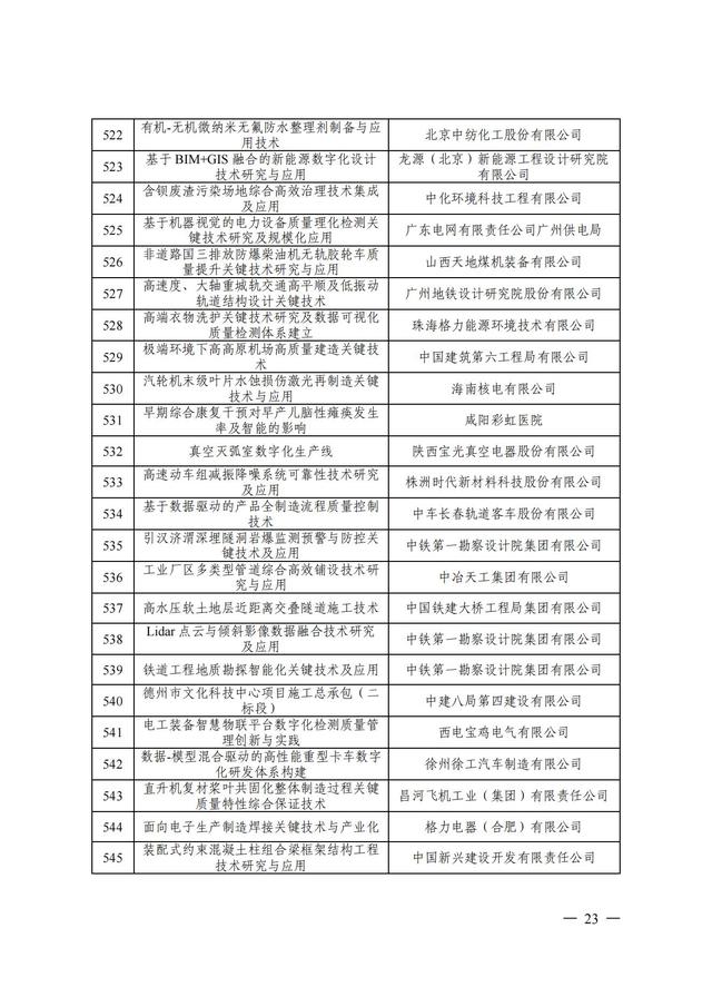 2024年中国质量协会质量技术奖受理名单发布！,2024年中国质量协会质量技术奖受理名单发布！,第24张