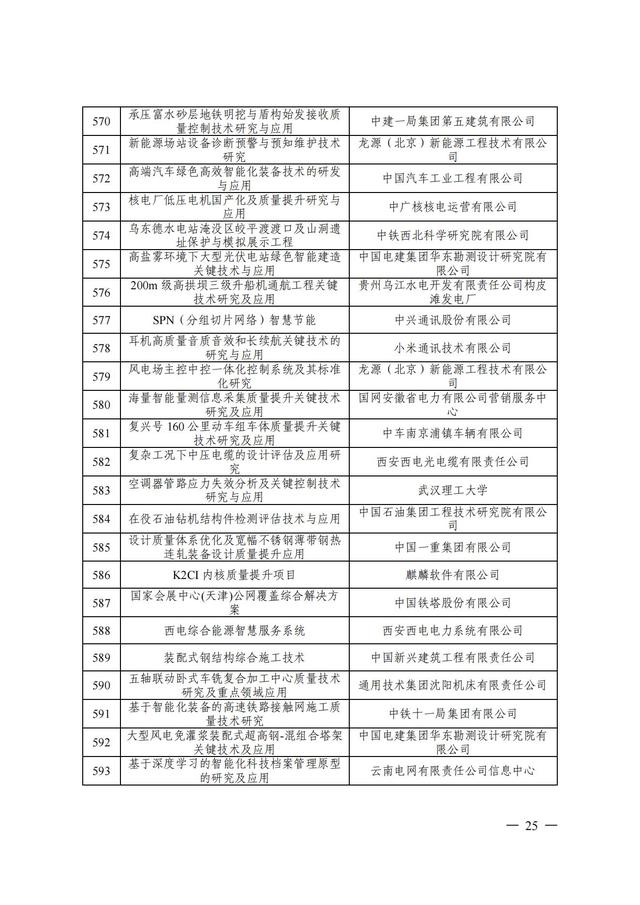 2024年中国质量协会质量技术奖受理名单发布！,2024年中国质量协会质量技术奖受理名单发布！,第26张