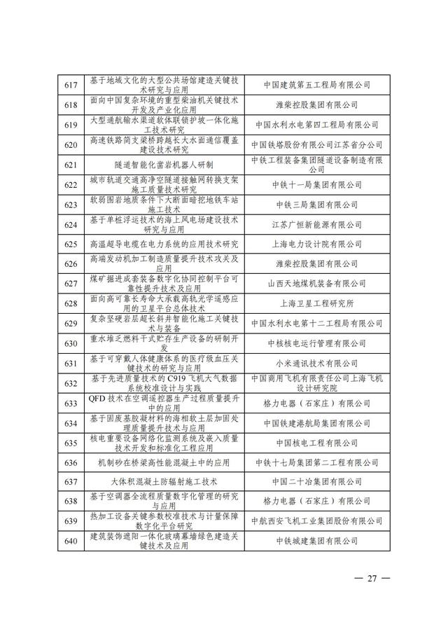 2024年中国质量协会质量技术奖受理名单发布！,2024年中国质量协会质量技术奖受理名单发布！,第28张