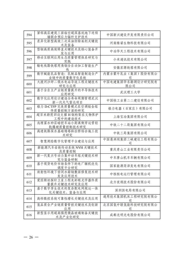 2024年中国质量协会质量技术奖受理名单发布！,2024年中国质量协会质量技术奖受理名单发布！,第27张