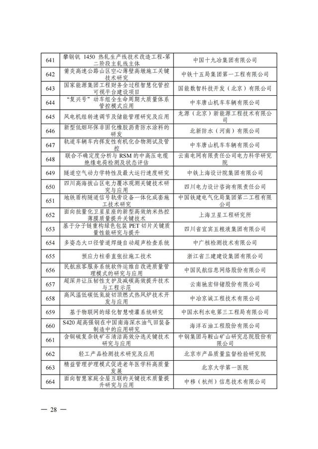 2024年中国质量协会质量技术奖受理名单发布！,2024年中国质量协会质量技术奖受理名单发布！,第29张