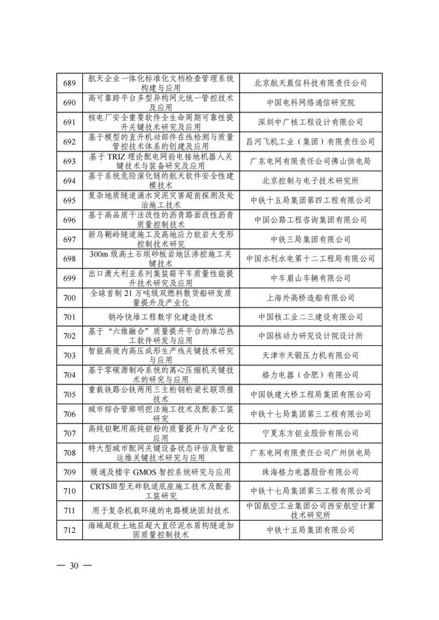 2024年中国质量协会质量技术奖受理名单发布！,2024年中国质量协会质量技术奖受理名单发布！,第31张