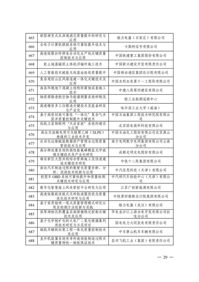 2024年中国质量协会质量技术奖受理名单发布！,2024年中国质量协会质量技术奖受理名单发布！,第30张