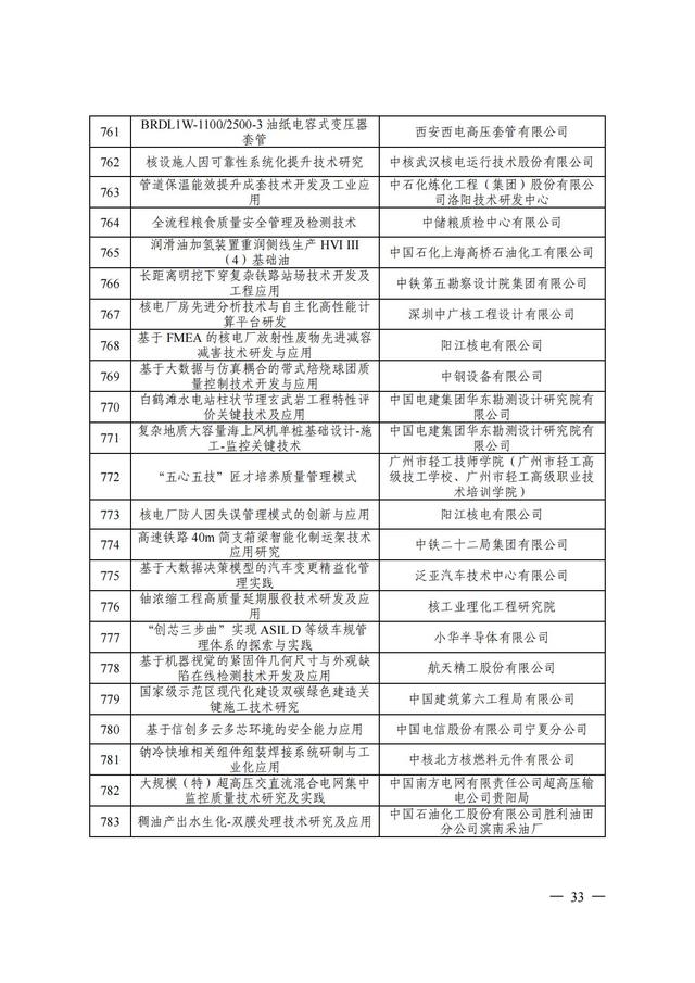 2024年中国质量协会质量技术奖受理名单发布！,2024年中国质量协会质量技术奖受理名单发布！,第34张