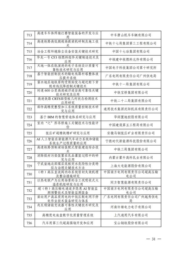 2024年中国质量协会质量技术奖受理名单发布！,2024年中国质量协会质量技术奖受理名单发布！,第32张