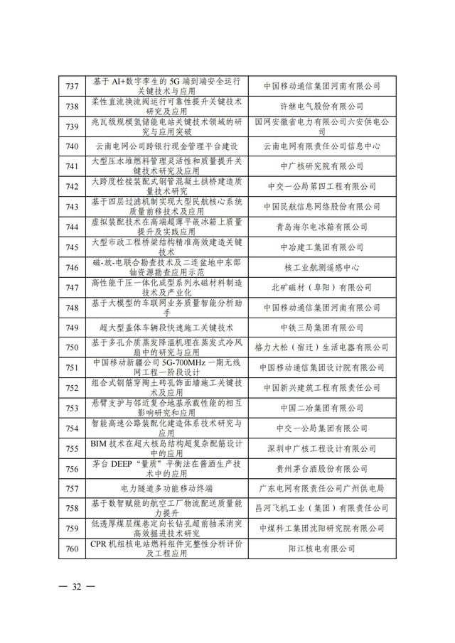 2024年中国质量协会质量技术奖受理名单发布！,2024年中国质量协会质量技术奖受理名单发布！,第33张