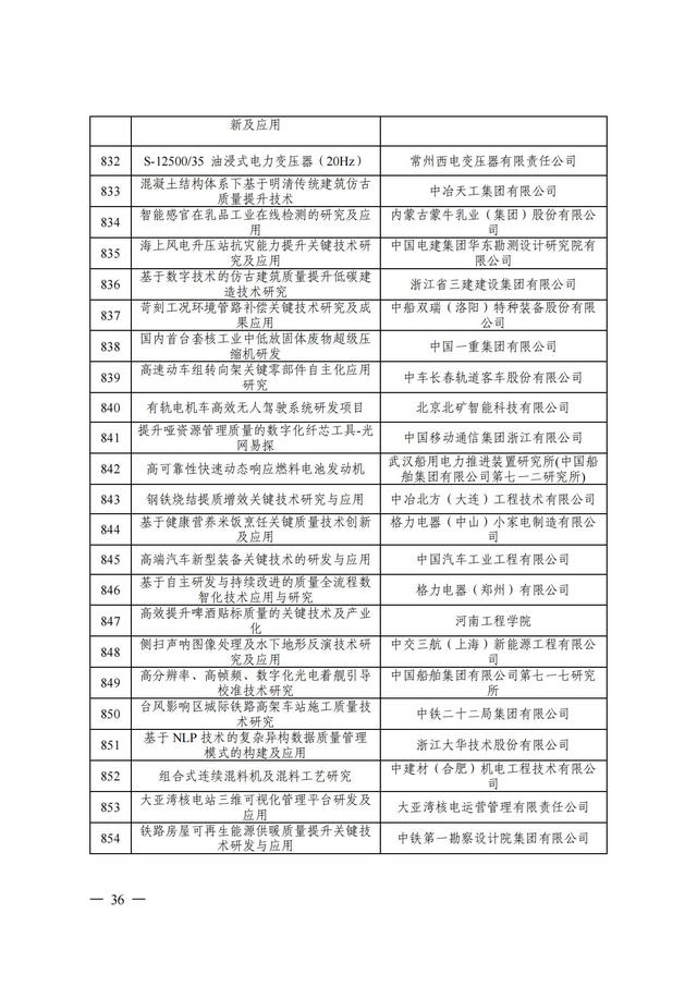 2024年中国质量协会质量技术奖受理名单发布！,2024年中国质量协会质量技术奖受理名单发布！,第37张