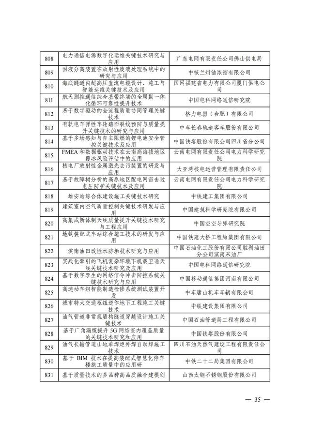 2024年中国质量协会质量技术奖受理名单发布！,2024年中国质量协会质量技术奖受理名单发布！,第36张