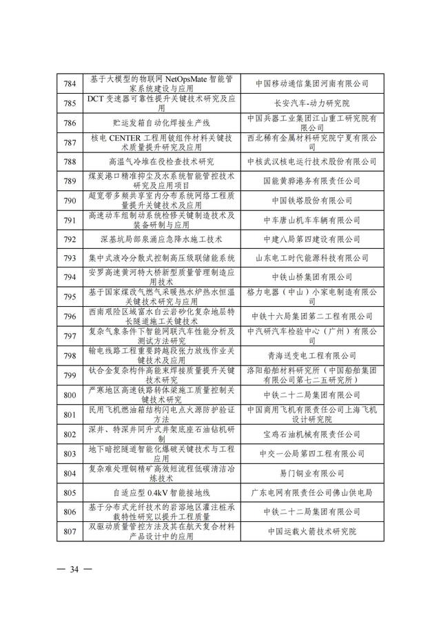 2024年中国质量协会质量技术奖受理名单发布！,2024年中国质量协会质量技术奖受理名单发布！,第35张