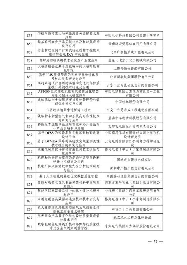 2024年中国质量协会质量技术奖受理名单发布！,2024年中国质量协会质量技术奖受理名单发布！,第38张