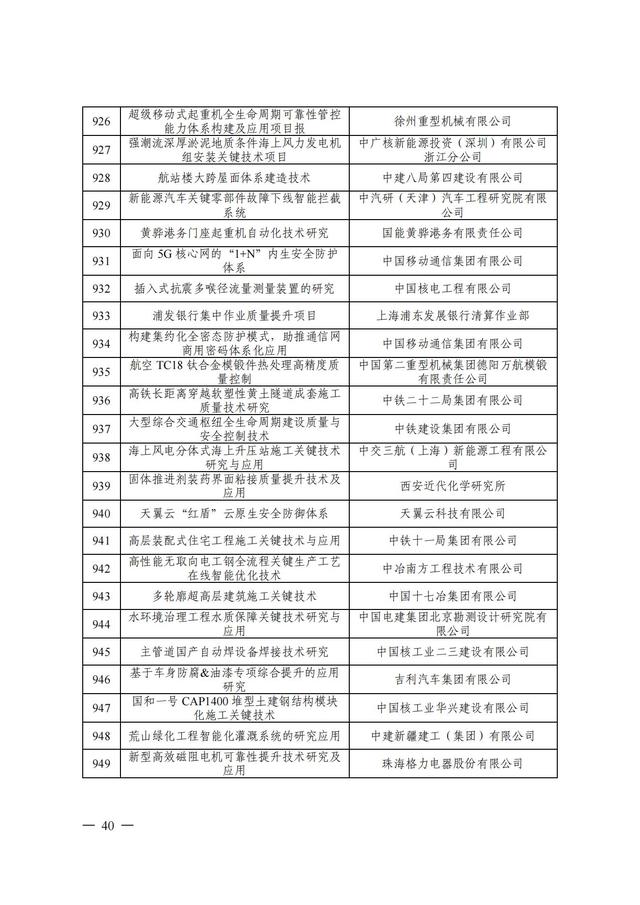 2024年中国质量协会质量技术奖受理名单发布！,2024年中国质量协会质量技术奖受理名单发布！,第41张