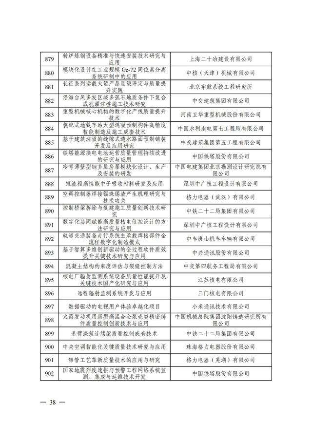 2024年中国质量协会质量技术奖受理名单发布！,2024年中国质量协会质量技术奖受理名单发布！,第39张