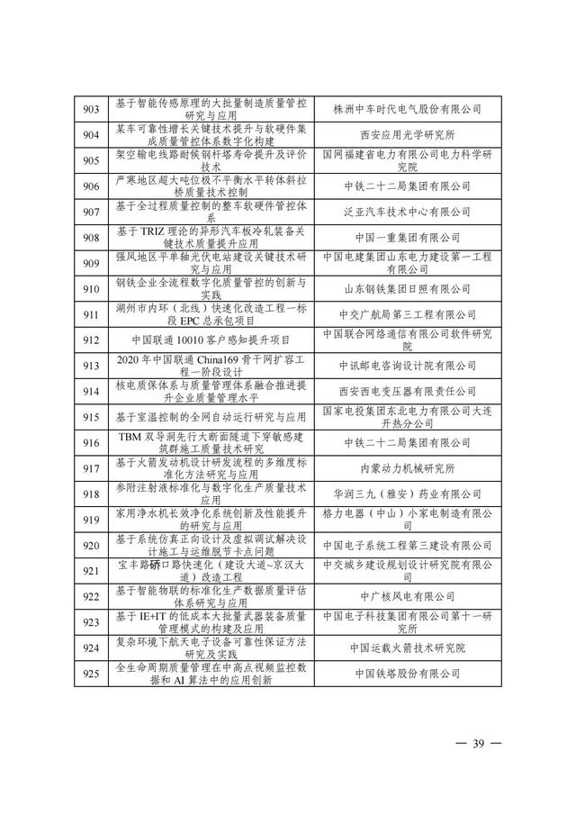 2024年中国质量协会质量技术奖受理名单发布！,2024年中国质量协会质量技术奖受理名单发布！,第40张