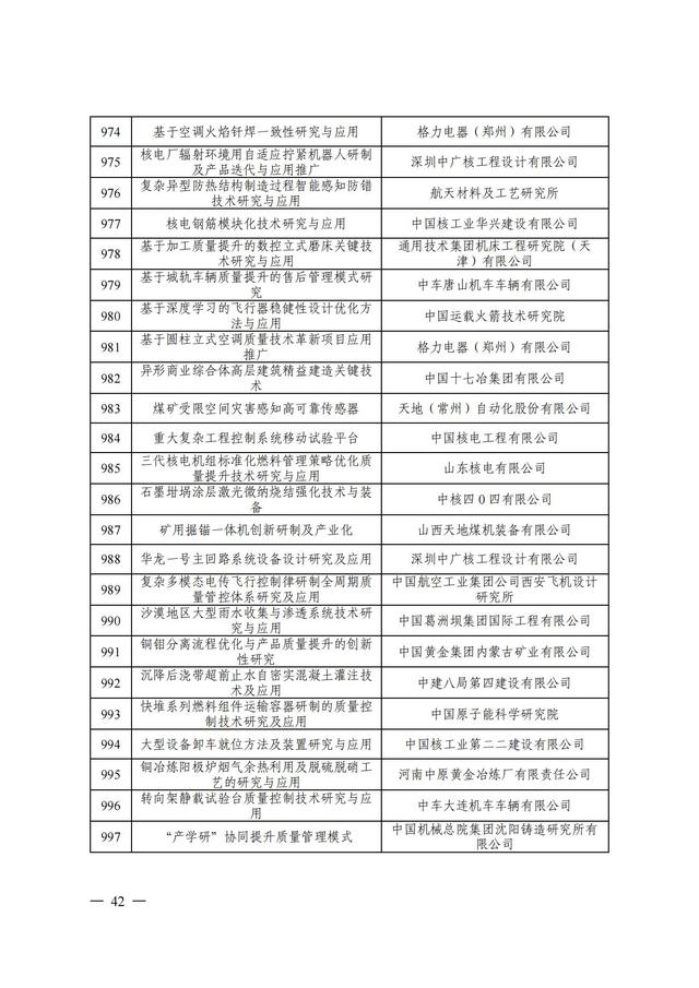 2024年中国质量协会质量技术奖受理名单发布！,2024年中国质量协会质量技术奖受理名单发布！,第43张