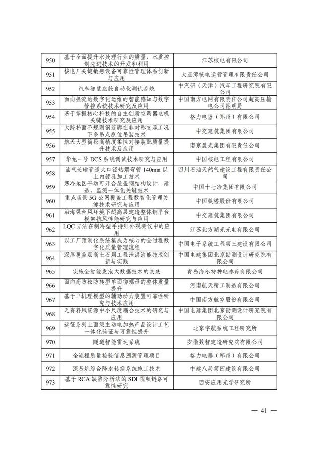 2024年中国质量协会质量技术奖受理名单发布！,2024年中国质量协会质量技术奖受理名单发布！,第42张