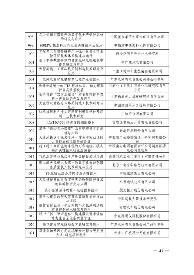 2024年中国质量协会质量技术奖受理名单发布！,2024年中国质量协会质量技术奖受理名单发布！,第44张