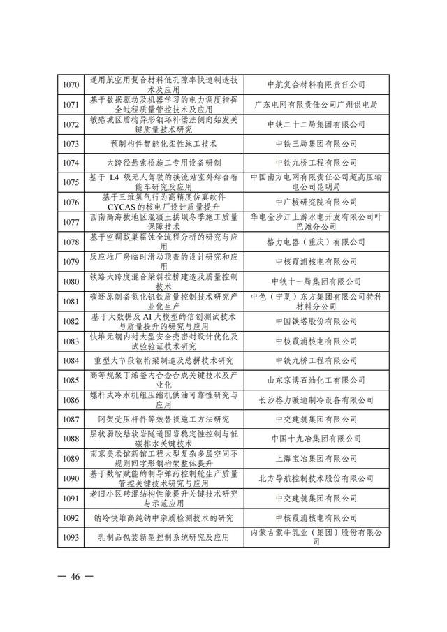 2024年中国质量协会质量技术奖受理名单发布！,2024年中国质量协会质量技术奖受理名单发布！,第47张