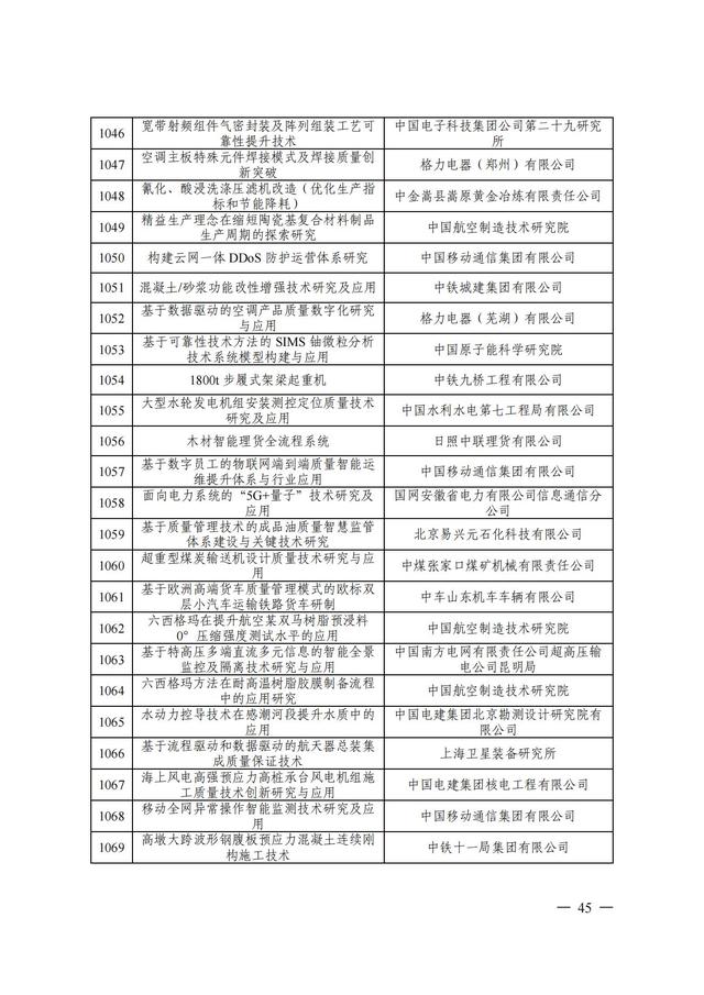 2024年中国质量协会质量技术奖受理名单发布！,2024年中国质量协会质量技术奖受理名单发布！,第46张