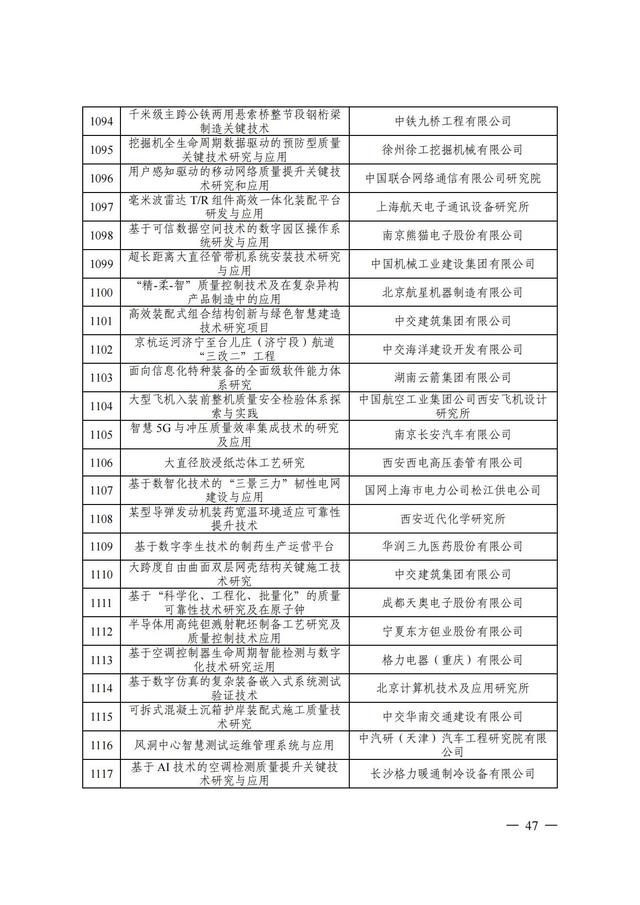 2024年中国质量协会质量技术奖受理名单发布！,2024年中国质量协会质量技术奖受理名单发布！,第48张