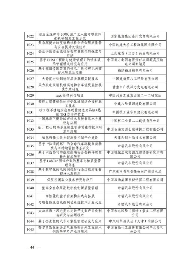 2024年中国质量协会质量技术奖受理名单发布！,2024年中国质量协会质量技术奖受理名单发布！,第45张