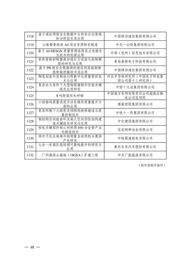 2024年中国质量协会质量技术奖受理名单发布！,2024年中国质量协会质量技术奖受理名单发布！,第49张