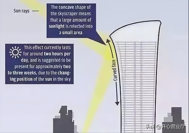 世界上最严重错误工程：耗费巨额资金，建成一笔烂账！中国占两个,世界上最严重错误工程：耗费巨额资金，建成一笔烂账！中国占两个,第31张