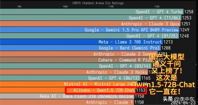 阿里AI登上全球开源之巅，打脸西方：别低估中国科企！,阿里AI登上全球开源之巅，打脸西方：别低估中国科企！,第3张