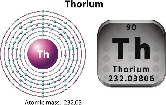 全世界第一！中国钍基反应堆即将运行，钍资源能供全球用20000年,全世界第一！中国钍基反应堆即将运行，钍资源能供全球用20000年,第4张