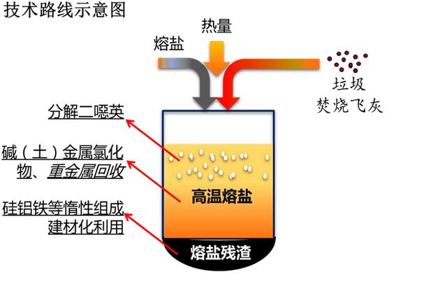 全世界第一！中国钍基反应堆即将运行，钍资源能供全球用20000年,全世界第一！中国钍基反应堆即将运行，钍资源能供全球用20000年,第6张