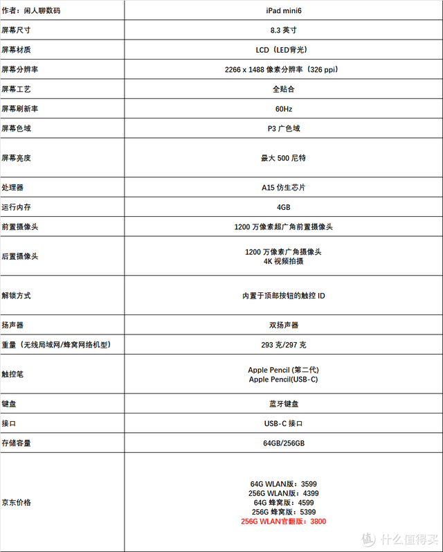 iPad全系列618选购指南！小白看这一篇就够了,iPad全系列618选购指南！小白看这一篇就够了,第4张