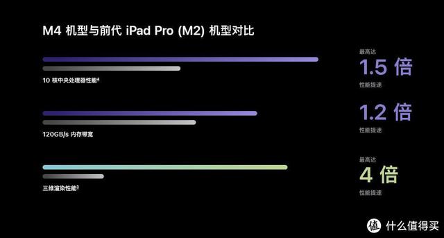 iPad全系列618选购指南！小白看这一篇就够了,iPad全系列618选购指南！小白看这一篇就够了,第11张