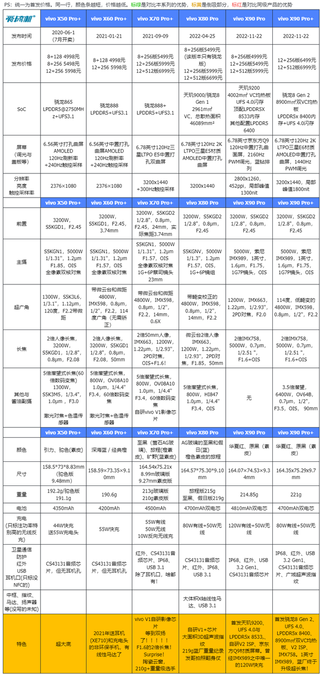 550元到2450元，影像旗舰“捡垃圾”推荐：买潜望长焦如探囊取物,550元到2450元，影像旗舰“捡垃圾”推荐：买潜望长焦如探囊取物,第2张