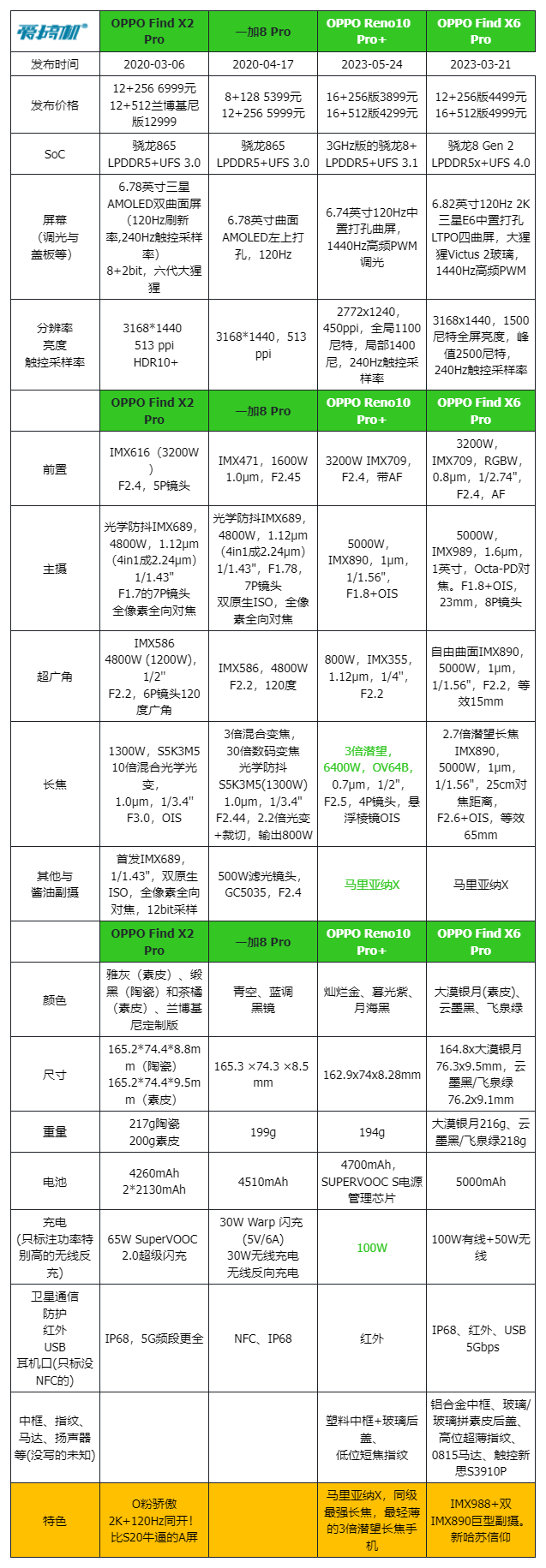 550元到2450元，影像旗舰“捡垃圾”推荐：买潜望长焦如探囊取物,550元到2450元，影像旗舰“捡垃圾”推荐：买潜望长焦如探囊取物,第6张