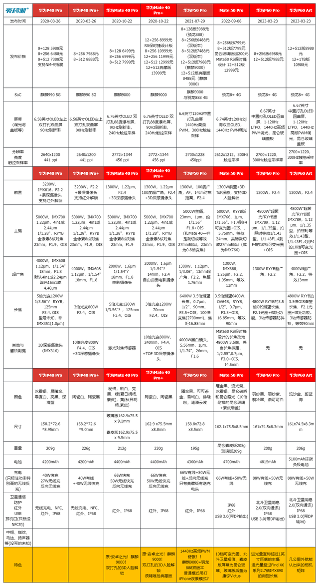 550元到2450元，影像旗舰“捡垃圾”推荐：买潜望长焦如探囊取物,550元到2450元，影像旗舰“捡垃圾”推荐：买潜望长焦如探囊取物,第8张