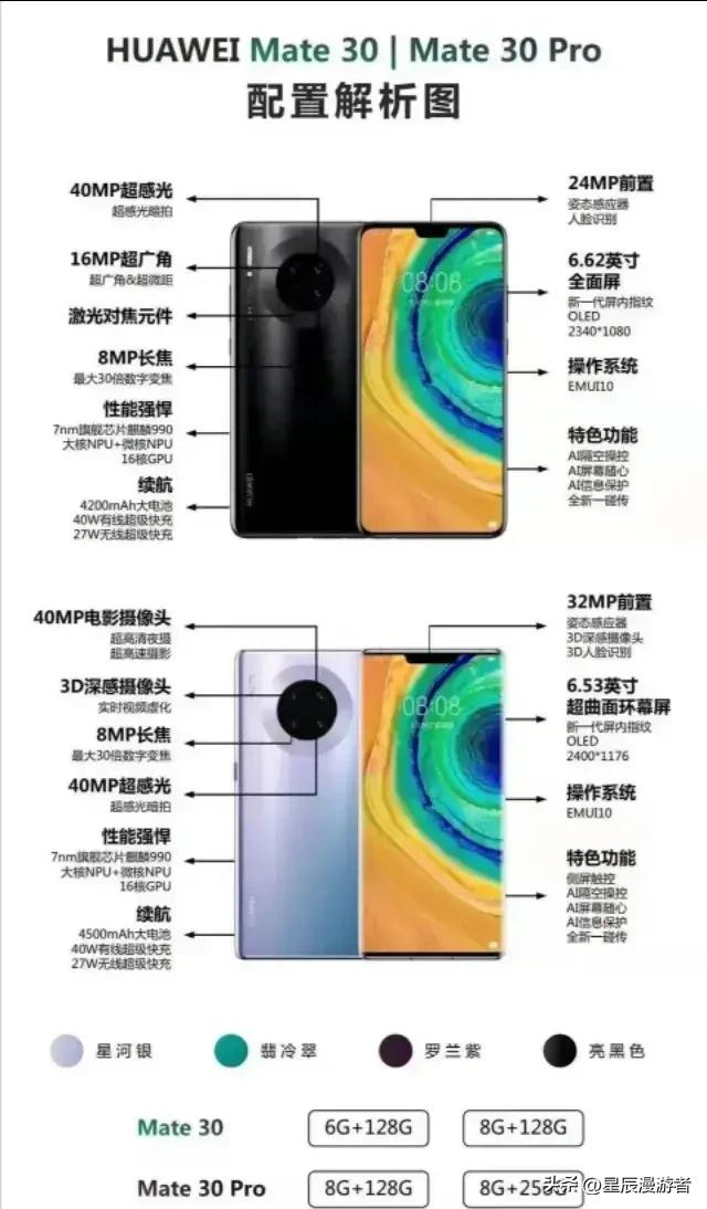 华为三代神机：Mate20、Mate30、Mate40。钉子户们，你们还在用吗,华为三代神机：Mate20、Mate30、Mate40。钉子户们，你们还在用吗,第2张