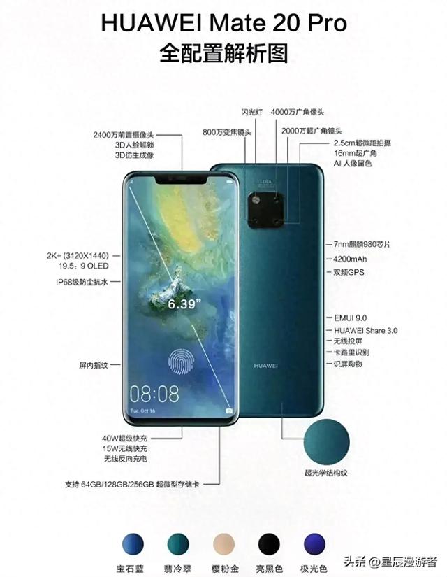 华为三代神机：Mate20、Mate30、Mate40。钉子户们，你们还在用吗