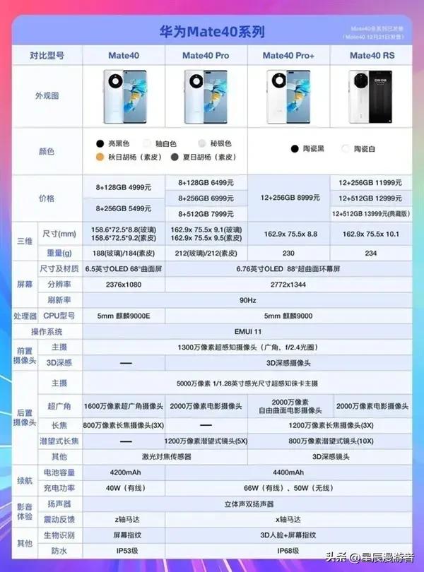 华为三代神机：Mate20、Mate30、Mate40。钉子户们，你们还在用吗,华为三代神机：Mate20、Mate30、Mate40。钉子户们，你们还在用吗,第3张