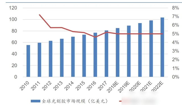 光刻胶是啥？日本人还没封死，我们已经火烧眉毛了！,光刻胶是啥？日本人还没封死，我们已经火烧眉毛了！,第9张