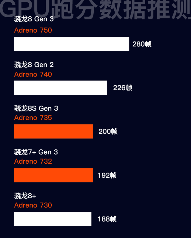 竟然倒吸牙膏？荣耀100和荣耀200两代数字版详细对比，谁更好？,竟然倒吸牙膏？荣耀100和荣耀200两代数字版详细对比，谁更好？,第5张