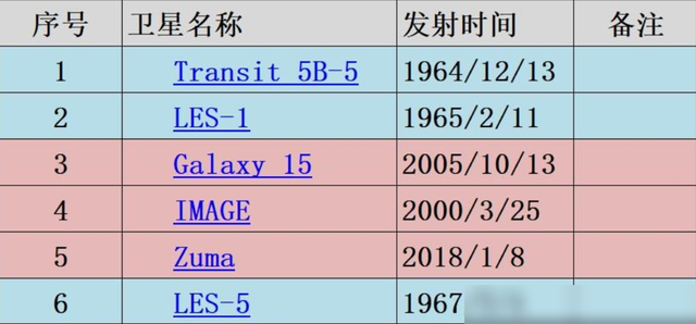 是谁在背后操控？已失联40多年的卫星，却突然向地球发送信号,是谁在背后操控？已失联40多年的卫星，却突然向地球发送信号,第5张