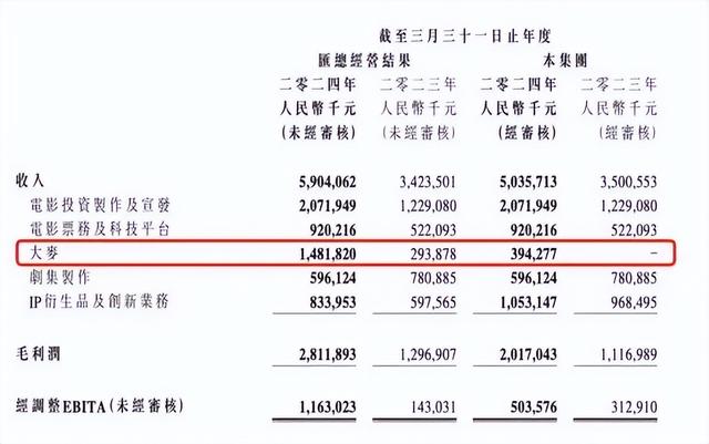 收候补费、退费要出死亡证明：争议不断的大麦网，每月狂赚1个亿,收候补费、退费要出死亡证明：争议不断的大麦网，每月狂赚1个亿,第3张