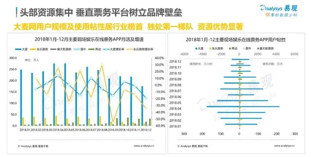 收候补费、退费要出死亡证明：争议不断的大麦网，每月狂赚1个亿,收候补费、退费要出死亡证明：争议不断的大麦网，每月狂赚1个亿,第6张