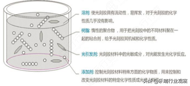 光刻胶全线爆发！三大关键材料，龙头厂商强者恒强,光刻胶全线爆发！三大关键材料，龙头厂商强者恒强,第2张