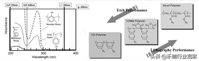 光刻胶全线爆发！三大关键材料，龙头厂商强者恒强,光刻胶全线爆发！三大关键材料，龙头厂商强者恒强,第3张