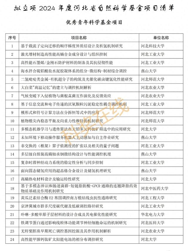 优青杰青60项，共1169项！河北省自然科学基金拟立项项目公示