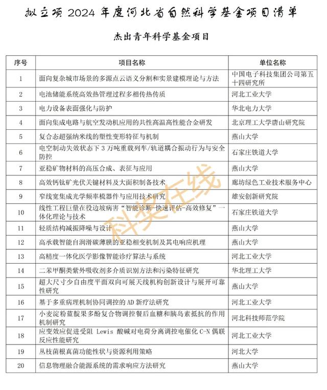 优青杰青60项，共1169项！河北省自然科学基金拟立项项目公示,优青杰青60项，共1169项！河北省自然科学基金拟立项项目公示,第3张