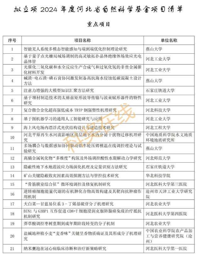 优青杰青60项，共1169项！河北省自然科学基金拟立项项目公示,优青杰青60项，共1169项！河北省自然科学基金拟立项项目公示,第5张