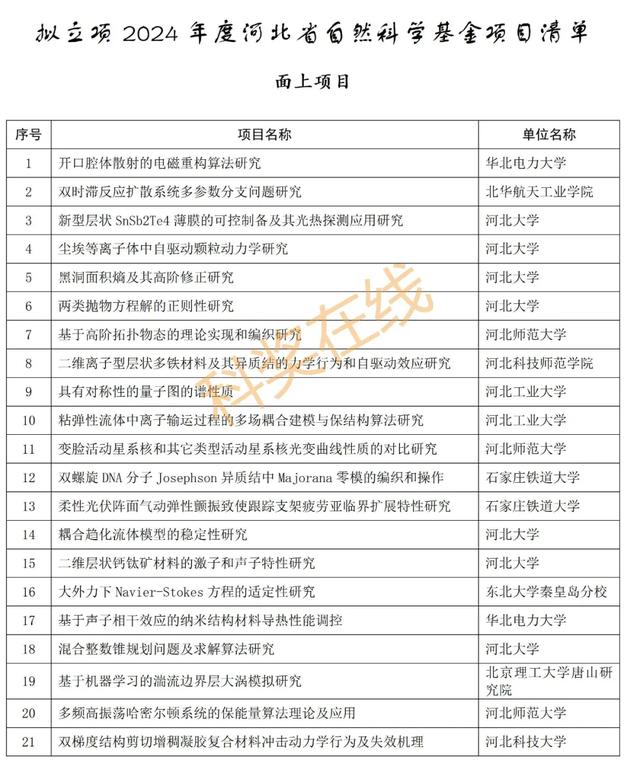 优青杰青60项，共1169项！河北省自然科学基金拟立项项目公示,优青杰青60项，共1169项！河北省自然科学基金拟立项项目公示,第7张